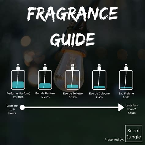 eau de toilette difference between perfume|toilette spray vs perfume.